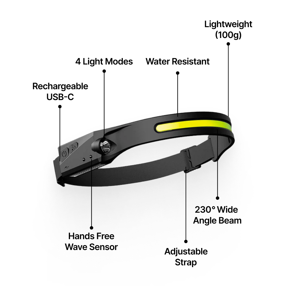 VeVorlc™ LED Headlamp